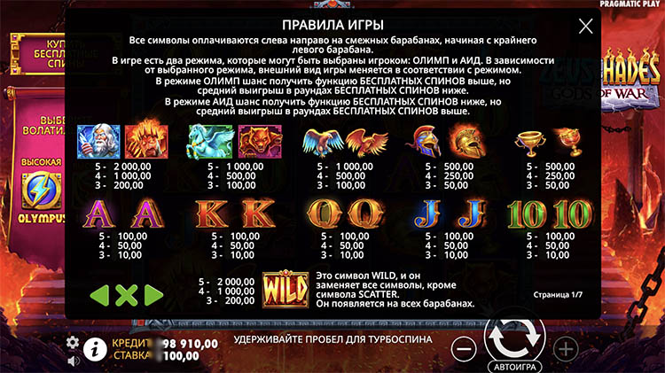 Таблица выплат Zeus vs Hades